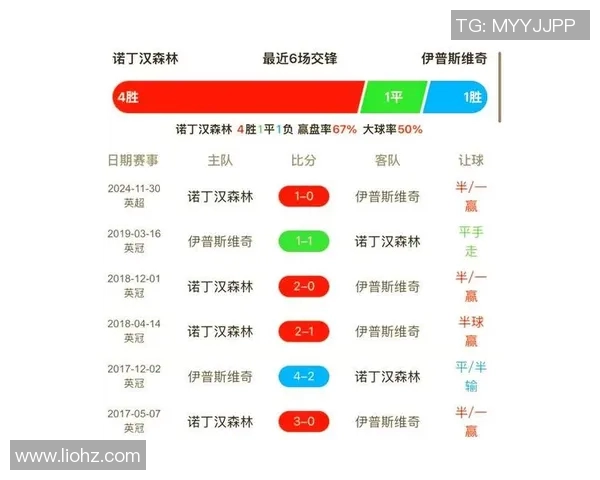 维岗与伊普斯维奇的激烈对决谁能笑到最后解析比赛关键因素与球员表现
