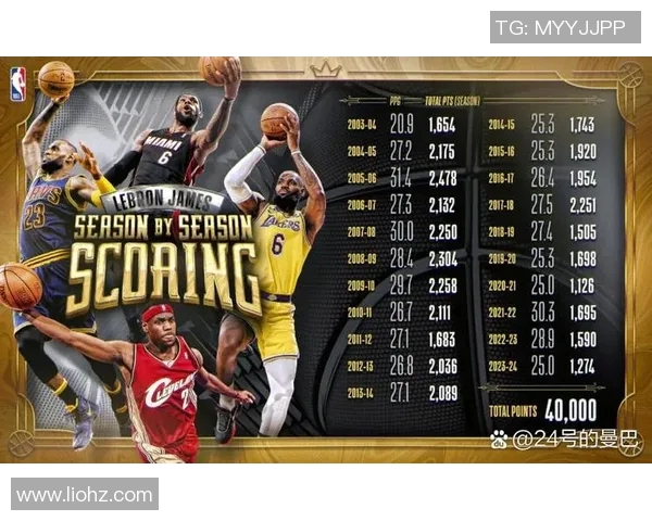 詹姆斯历史性成就达成成为首位4万分1万板1万助的传奇球员 詹姆斯历史性成就达成成为首位4万分1万板1万助的传奇球员
