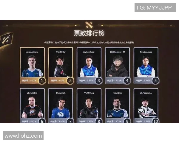 DOTA2最新速度实力榜单权威发布揭示顶尖选手表现与战队实力